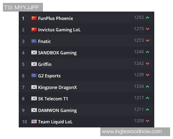 杭州篮球队在洲际杯积分榜中以96分稳居第一位置