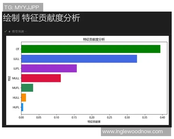 独家分析：JDG的个人能力对比